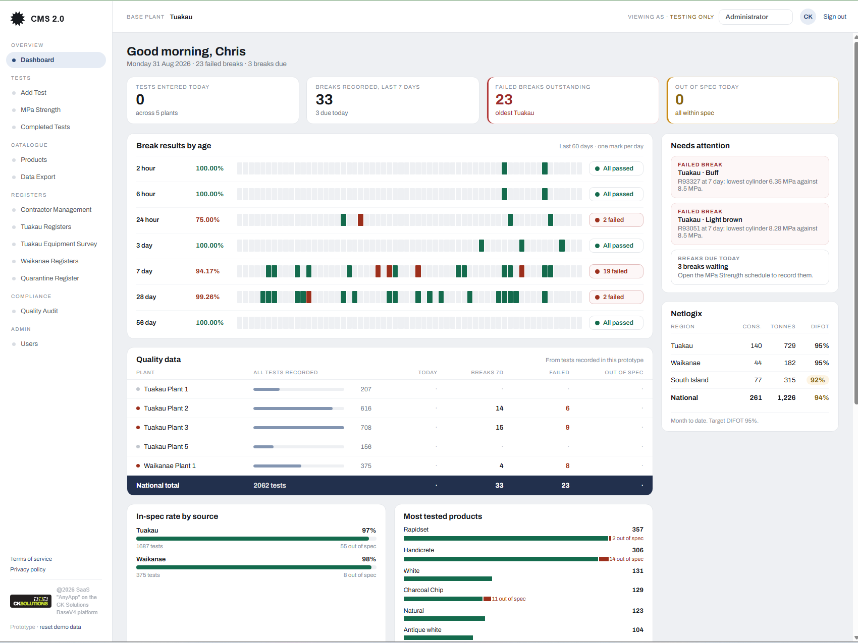 CMS 2.0 — a quality and compliance application built on the CK Solutions platform